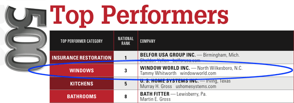 #1 Window Replacement Company for 2011